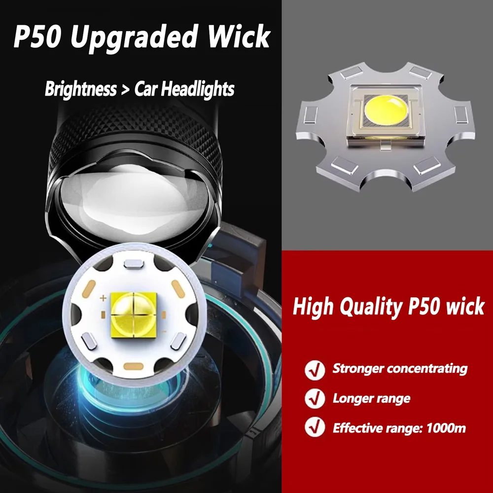 Rechargeable LED Flashlight Zo - đánh giá và giá Outdoor Power Supply