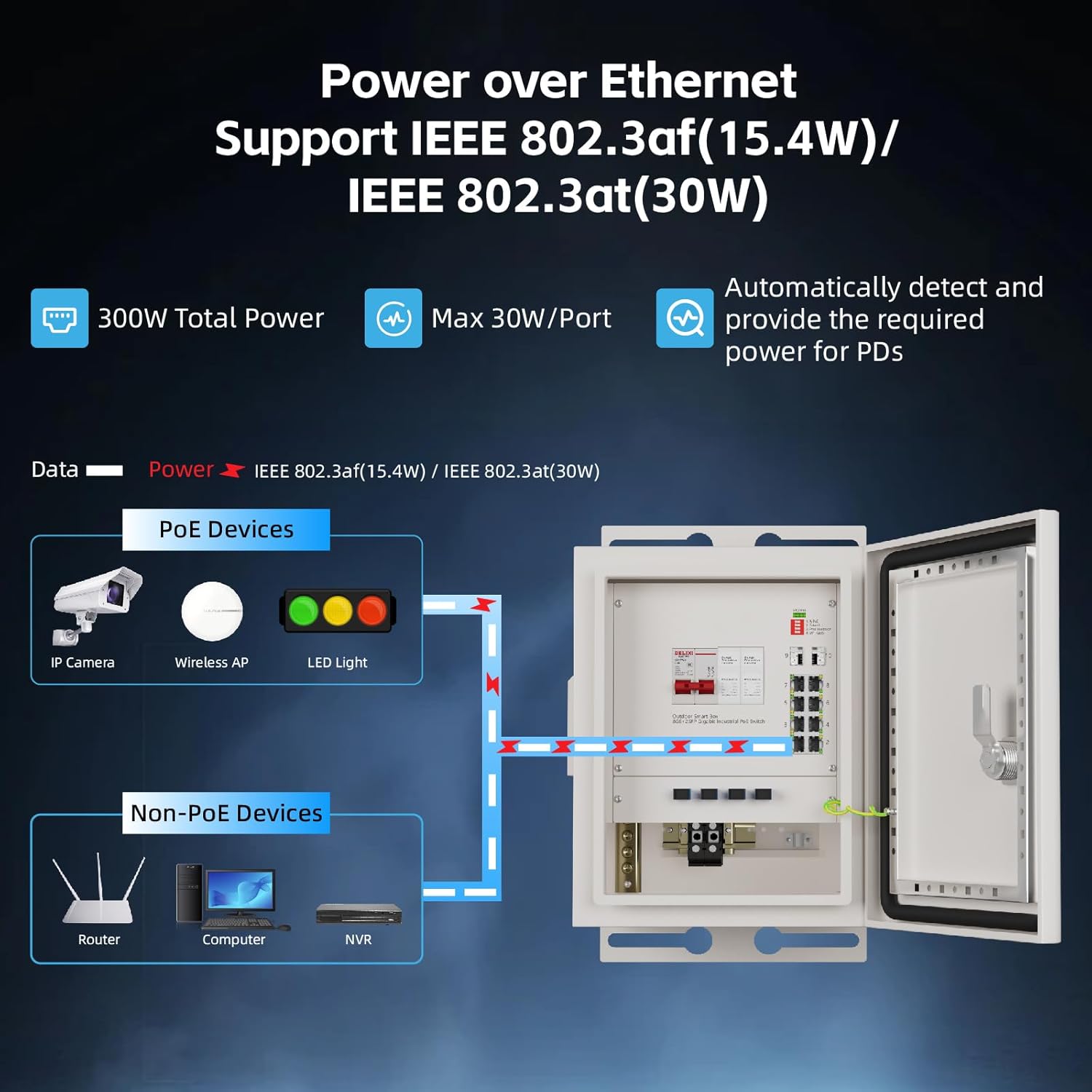 KeepLiNK Outdoor Smart Network - đánh giá và giá Outdoor Power Supply
